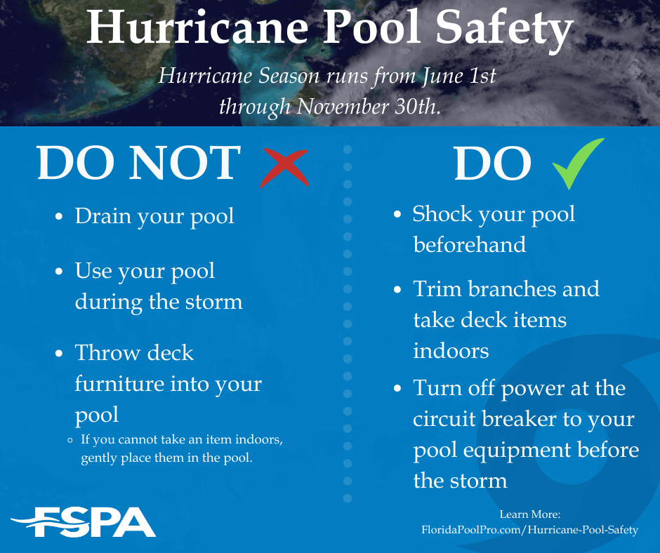 FSPA Hurricane Pool Safety. Do not drain your pool, use your pool during the storm, or throw deck furniture into your pool. Do shock your pool beforehand, trim branches and take deck items indoors, and turn off power at the circuit breaker to your pool equipment before the storm.